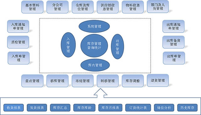 条码仓库管理软件系统能给企业带来哪些效益