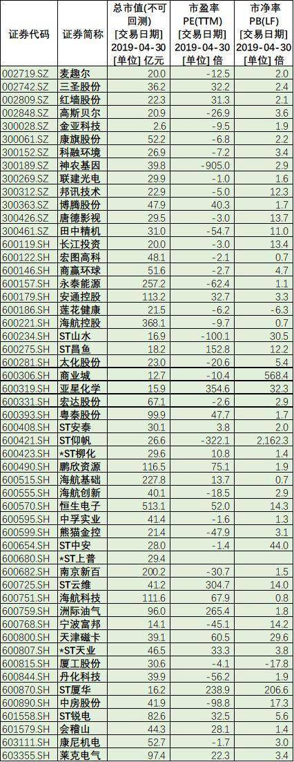 这几家公司估计凉凉了 a股上市公司中明确被审计出具