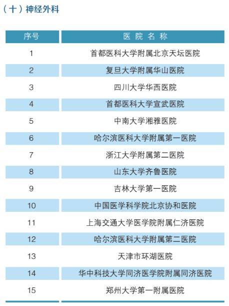 全国最强医院科室排名(附名单)