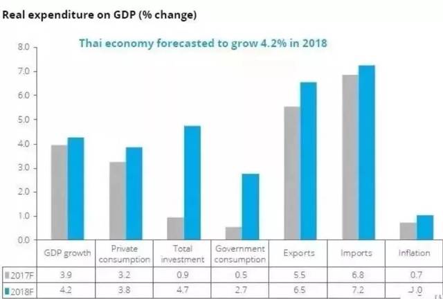 泰国推出外籍人士永居草案,2019年泰国房产形