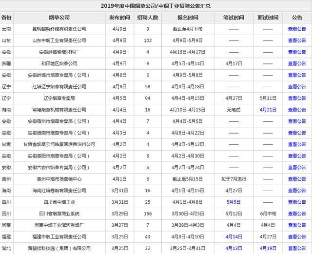 2019中国烟草汇总大来袭!有没有你想报考的岗位?_手机搜狐网