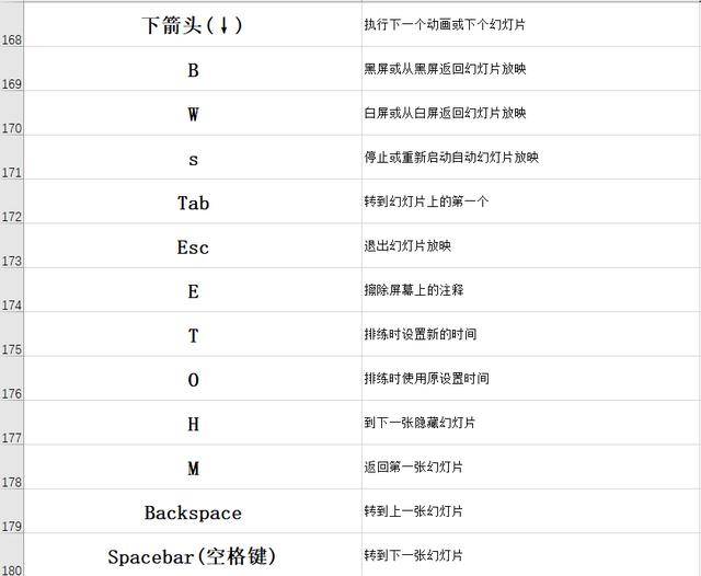 3个ppt实用技巧和54个快捷键,分分钟让你的ppt变得高大上