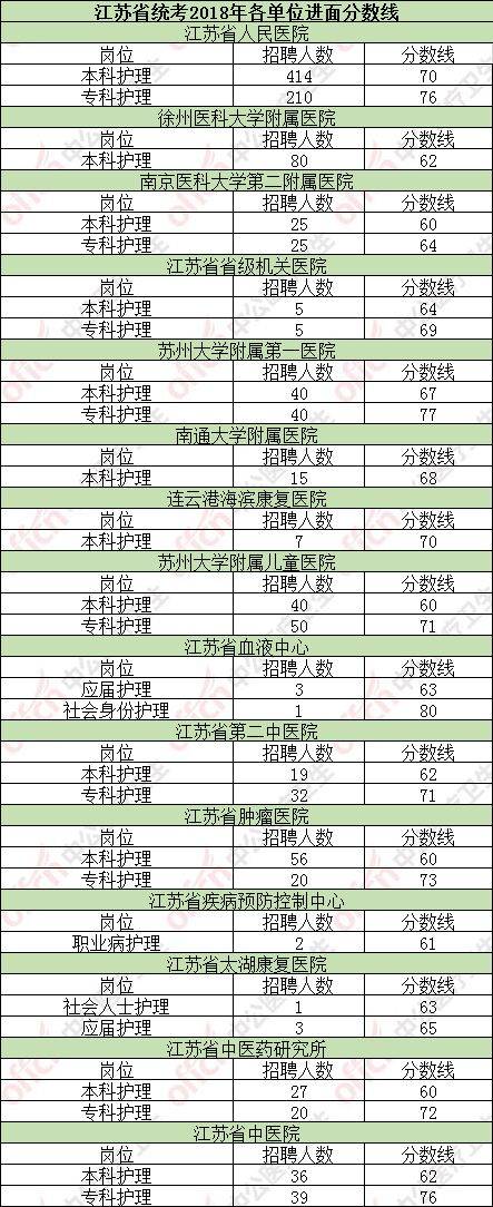 江苏医疗省市统考成绩发布,能否进面看这里(含
