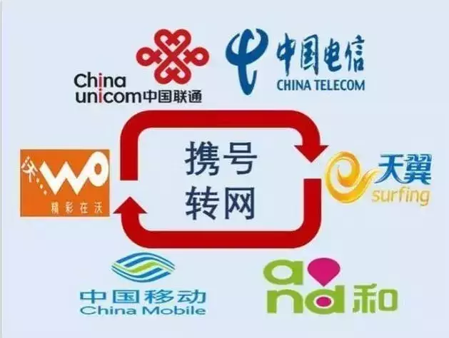携号转网后银行卡短信验证码不能收怎么处理 携号转网后银行卡短信验证码不能收怎么处理