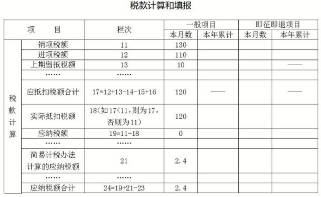 加计抵减额如何填写?看这3步轻松搞定!