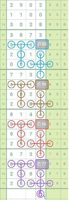 七星彩19051期规律码分析:2019年5月5日晚上八点半准时开奖!