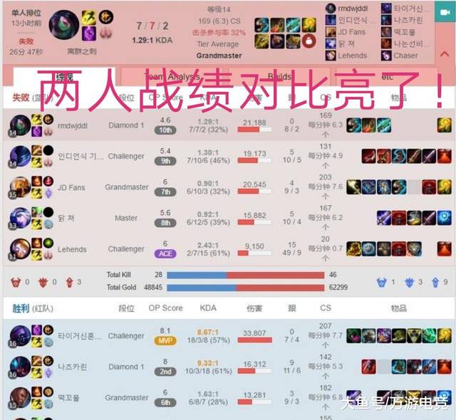 虎神武器对刚Theshy阿卡丽,互相反杀秀!虎神或