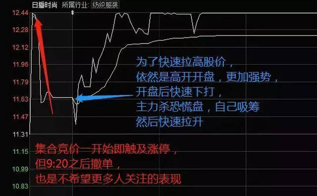 什么是集合竞价选股战法,学会可以抓住涨停牛