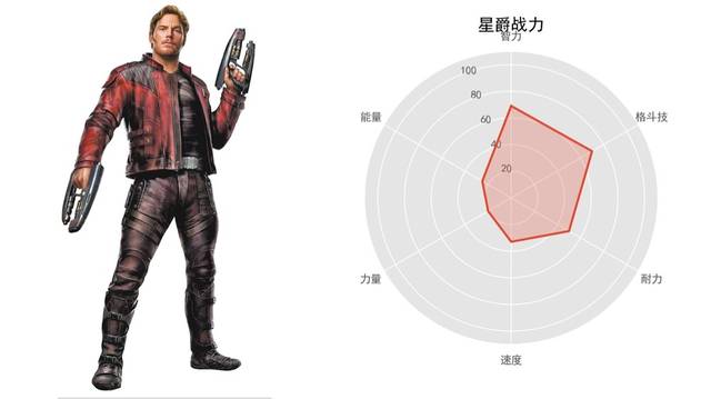 漫威 DC 宇宙英雄综合实力排名,这人秒杀灭霸