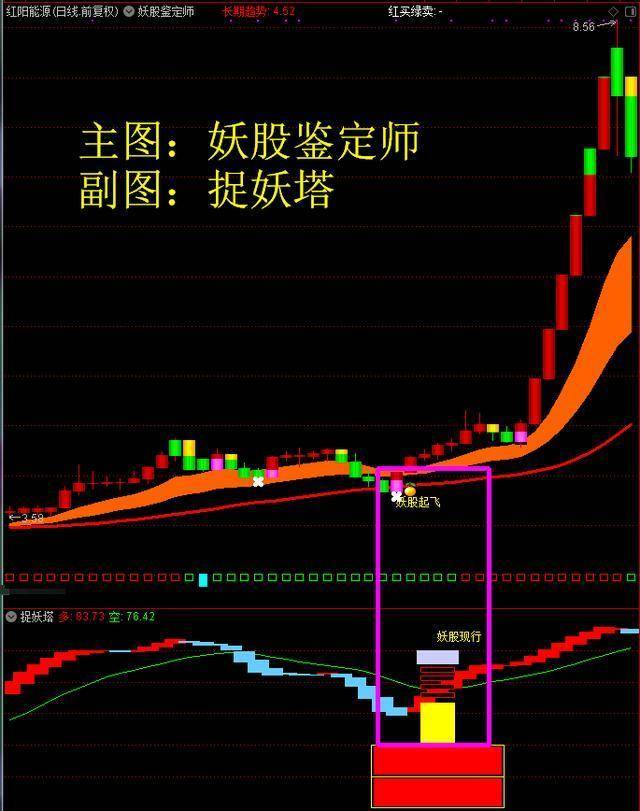 妖股低吸系统,助你擒妖在起爆前!