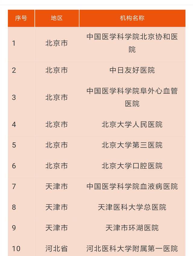 我国已批准超百家医院进行干细胞治疗技术的临床研究