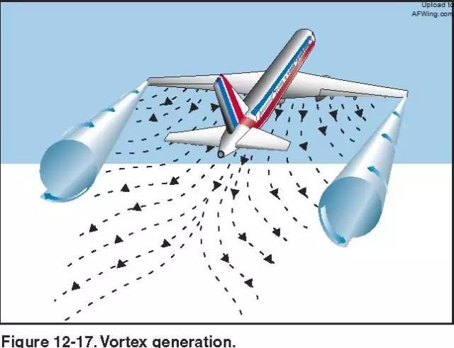 【民航科普】翼梢小翼的秘密