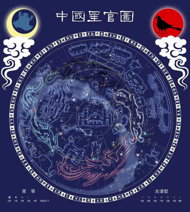 自己就会看二十八星宿的精准性格分析