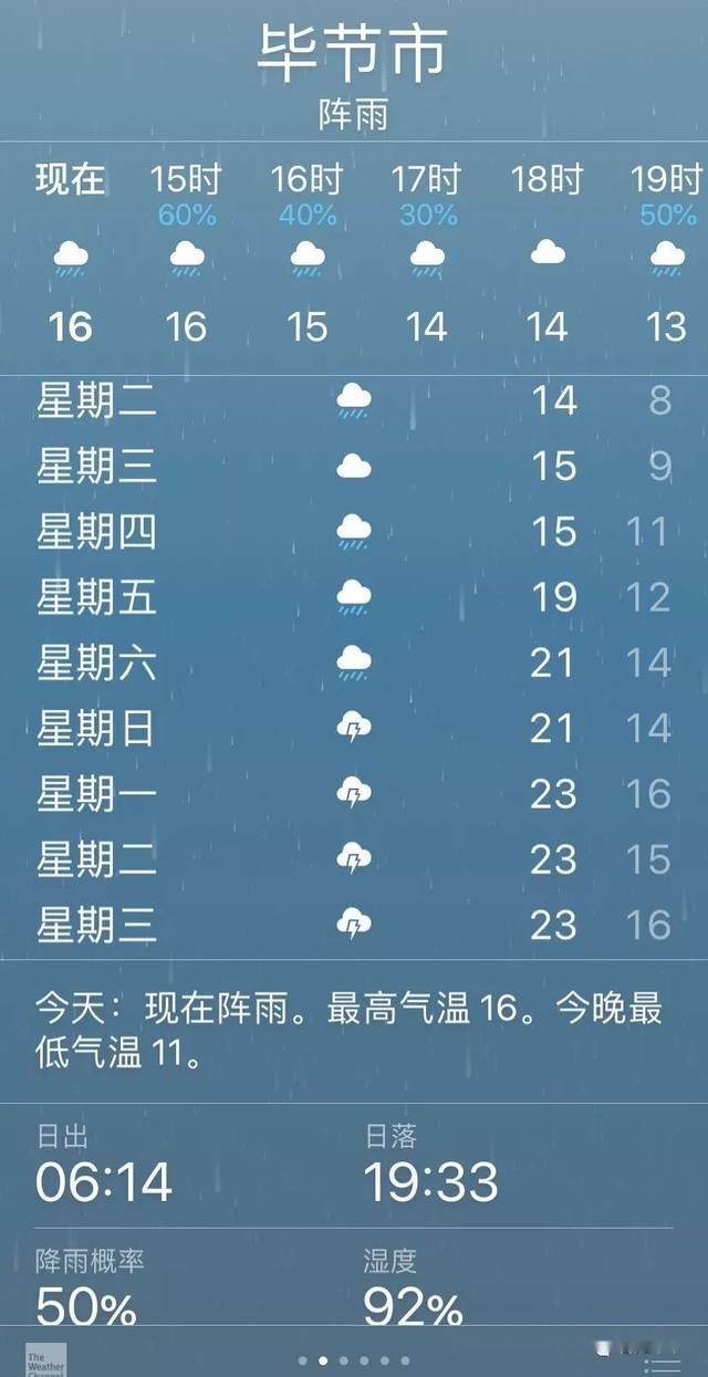 下午2点20分左右 小编手机查询天气预报 今天毕节最高气温16