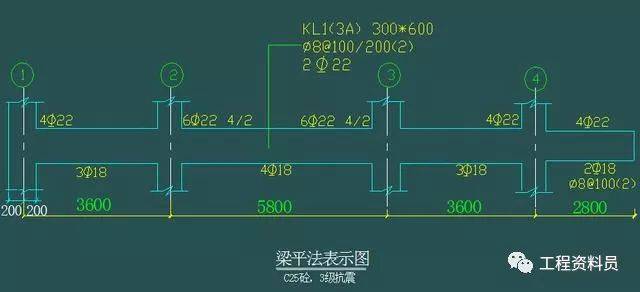 超详细梁钢筋平法识图,还不看过来!