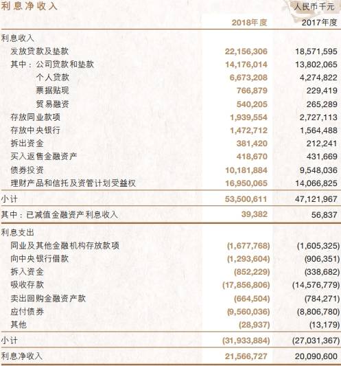 平安保单宝贷款利息 南京银行用保单贷款10万