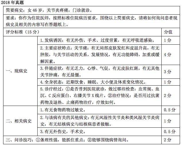 技能病史采集万能公式,标准满分模板!