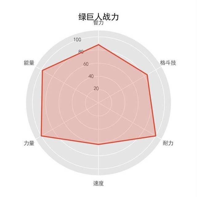 漫威 DC 宇宙英雄综合实力排名,这人秒杀灭霸