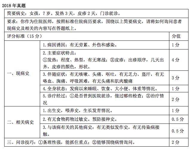 技能病史采集万能公式,标准满分模板!