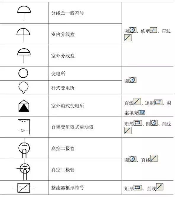 33问cad技巧问题,67个电气图形及315个 阀门cad符号图画法,都记住了吗