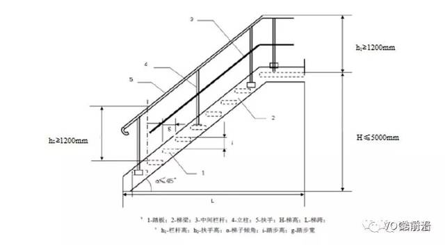 图5 固定式钢斜梯示意图