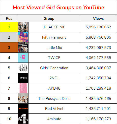 youtube上怎么买blackpink