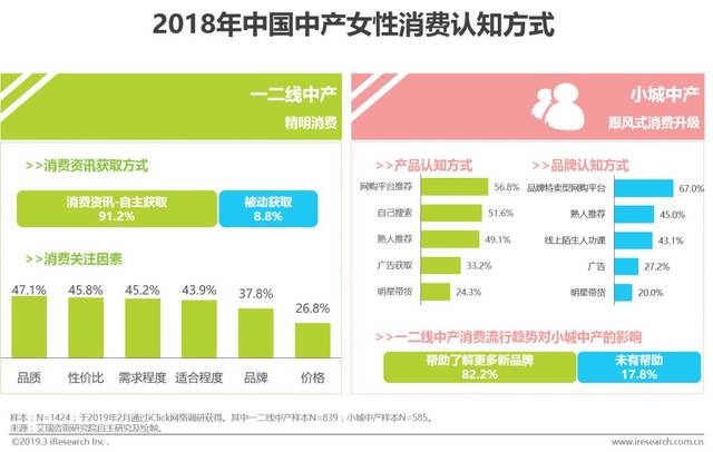 创业荐读丨2019中产女性群像分析:重塑中国消费市场的消费者们