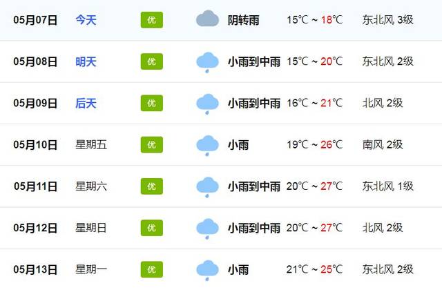 神仙天气!重庆下…下雪了!永川天气也要
