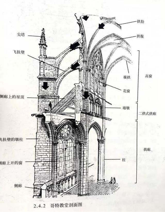 哥特式建筑的特点就在于创新.