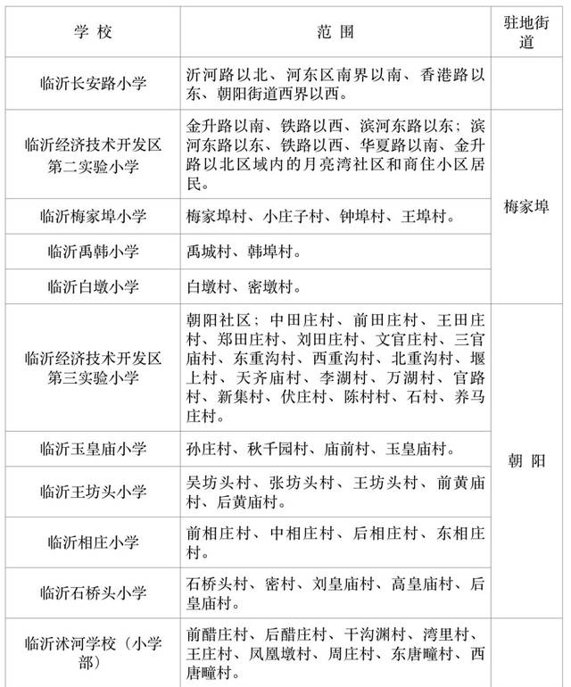 2019临沂中小学划片高清大图!快看看你家孩子能上哪所学校?