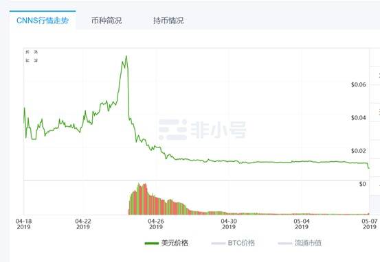 发币才一周 币世界被警方立案