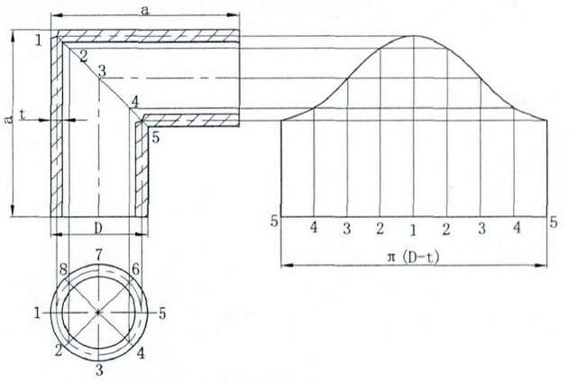 因此只需画圆管弯头的中心层作为圆管弯头的放样图即可,展开图的展开