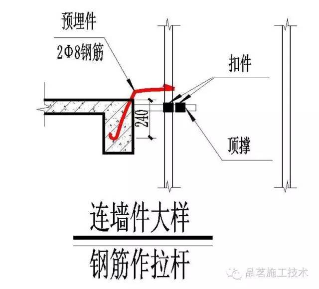 外脚手架方案编写必懂基本常识,工程人必备知识