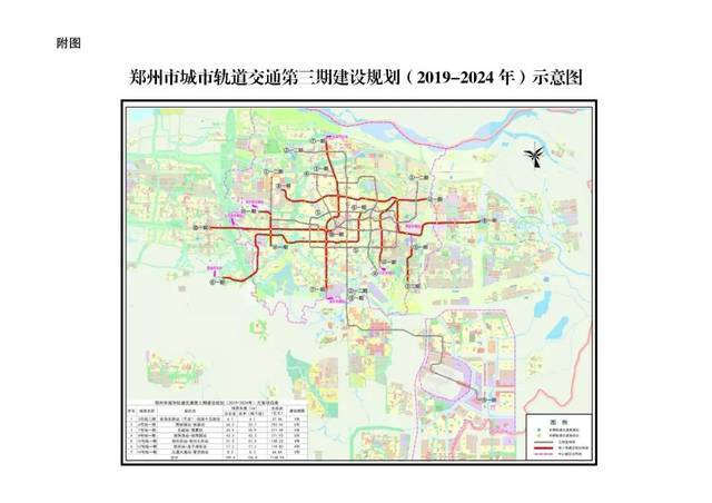 发改委批复《郑州市城市轨道交通第三期建设规划(2019-2024年)》