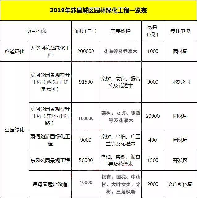 沛脉园林