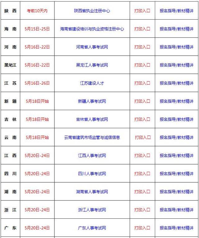 2019年二级建造师准考证5月10日开始打印