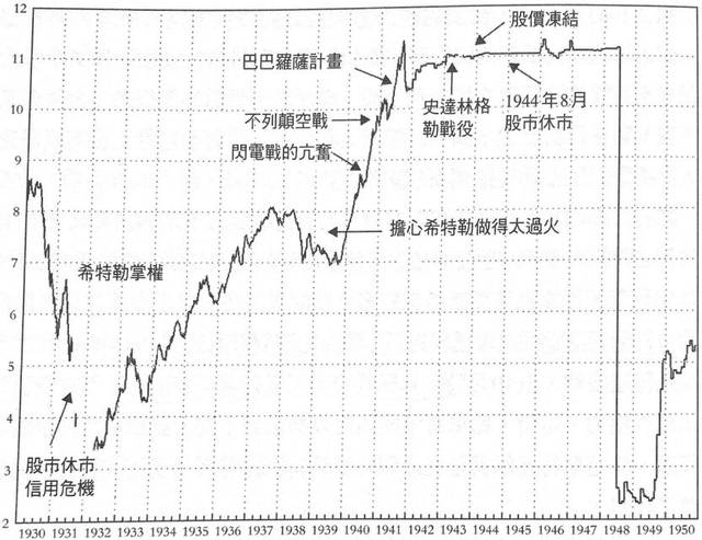 德国投资者想要卖出股票必须要向央行出价,央行给投资者支付的是国债