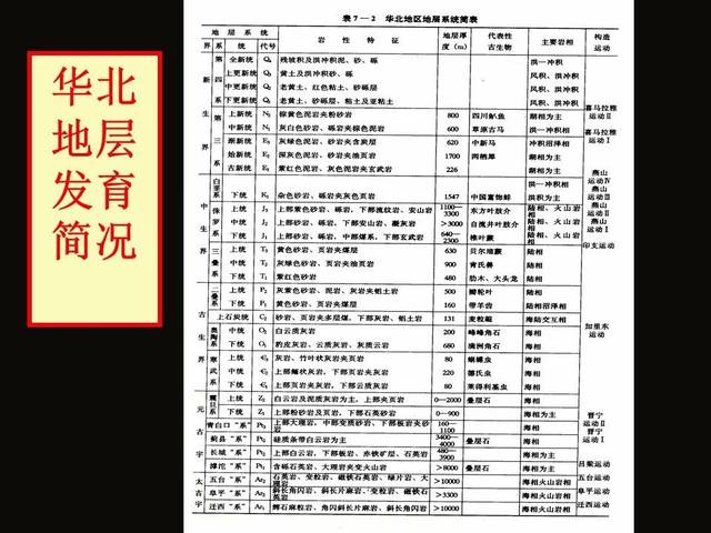【热点预测】地质年代今年必考