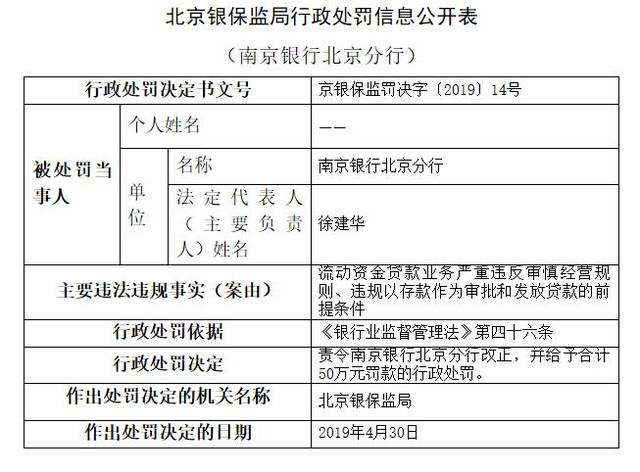 南京银行北京分行被责令改正 违规审批发放贷款