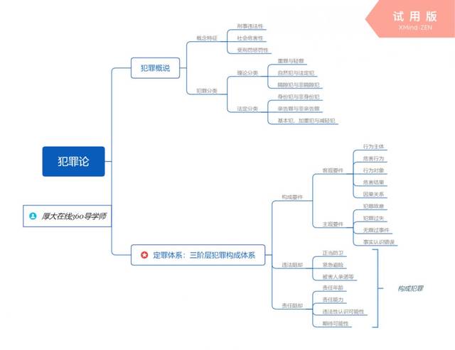 2019法考思维导图合集,8科全了,果断收藏!