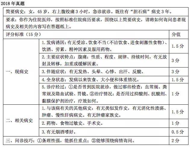 技能病史采集万能公式,标准满分模板!