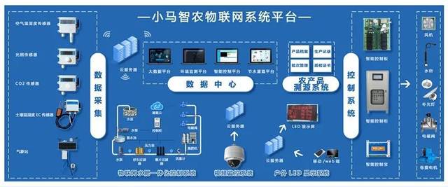 【报告】2019年,智慧农业爆发,或将进入下半场!