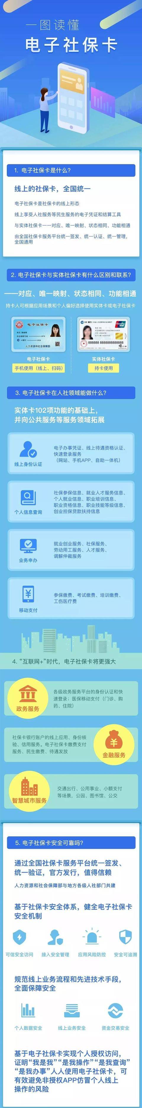 @绵阳人,电子社保卡要来了!功能强大,有这些……