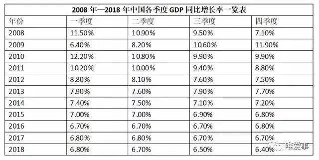 一季度全国人均gdp排名_深圳VS上海,10年间深圳GDP能否超越上海