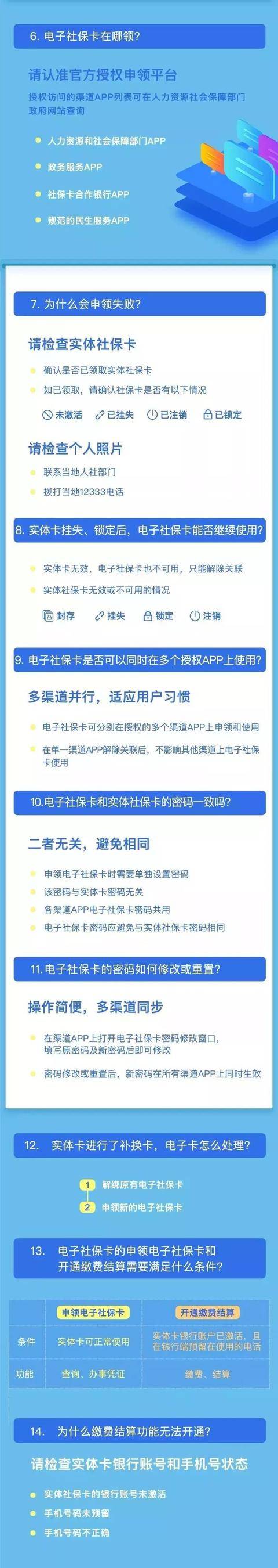 @绵阳人,电子社保卡要来了!功能强大,有这些……