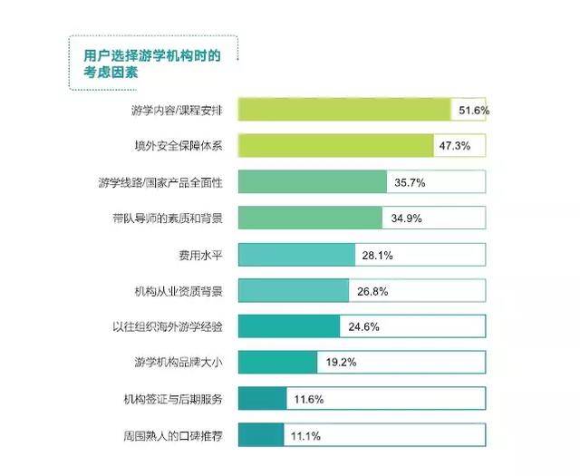 三亚研学旅行-游学研学市场发展史,来深刻了解游学出行以及走出国门的