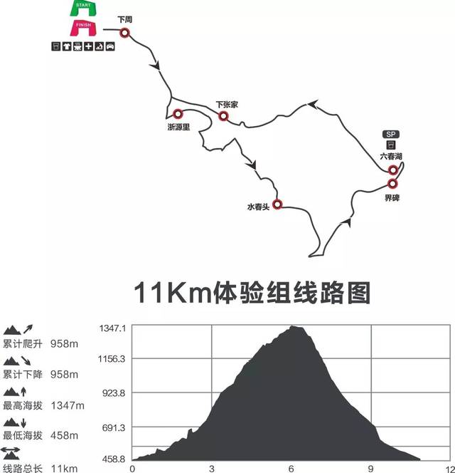 【本地】六春湖越野跑即将启动,这么做会被取消成绩并列入衢州赛事"黑