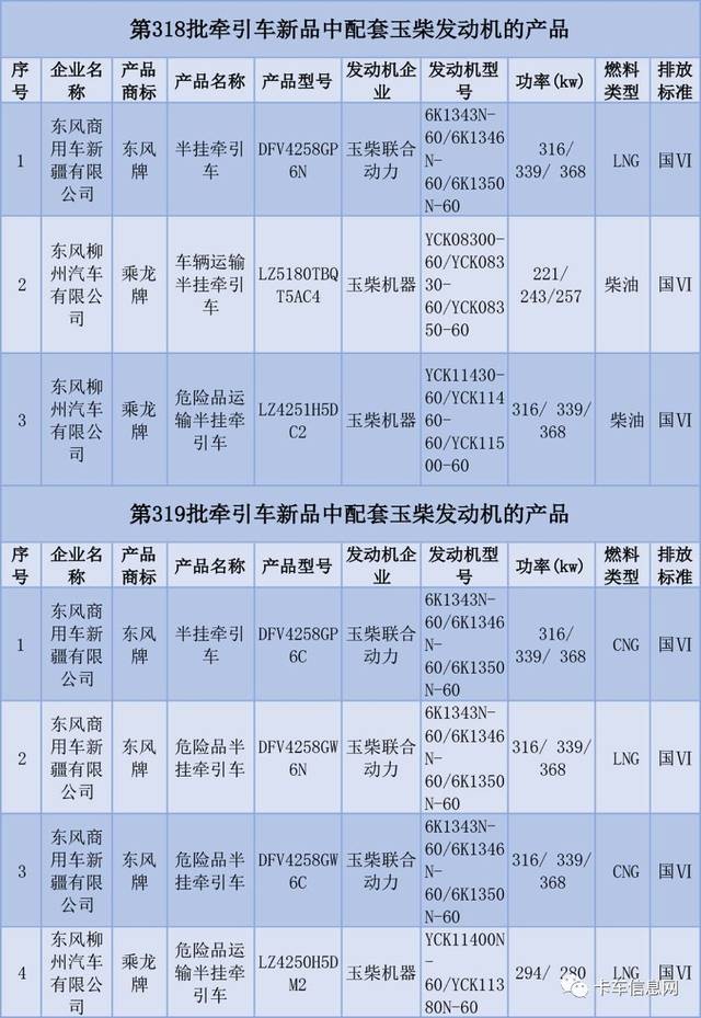 玉柴国六13l发动机成牵引车热门装配机型!