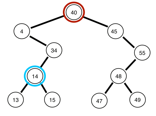 二分查找(binary search)_手机搜狐网