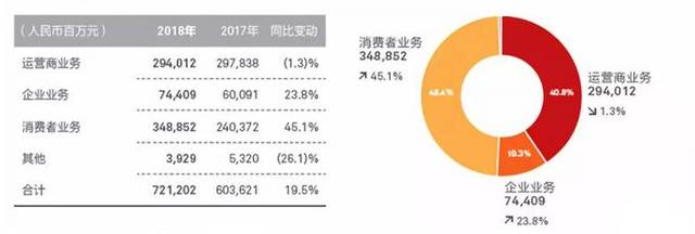 飞荣达:抱华为大腿20年,未来还有多大机会?